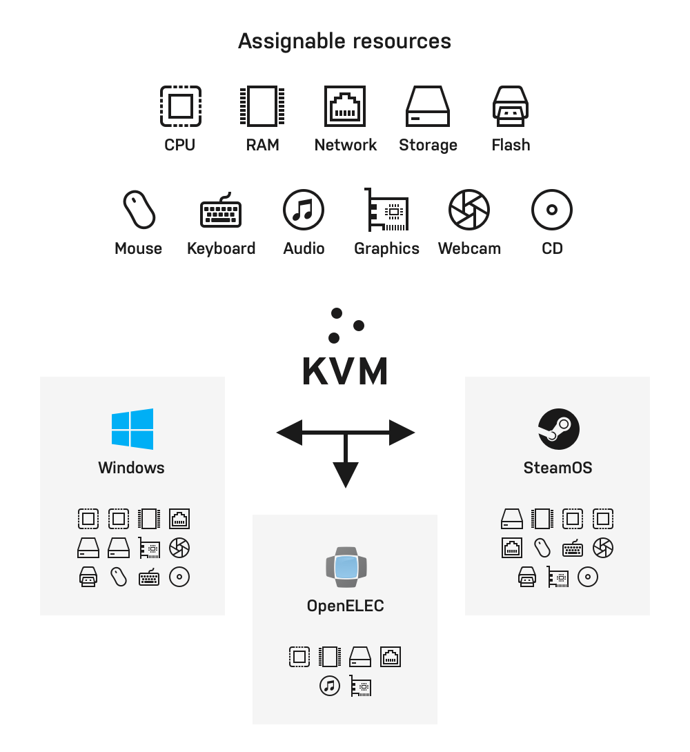 Ressources assignables
